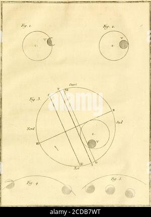 . Voyage en Californie pour l'Observation du Passage de Vénus sur le disque du Soleil, le 3 juin 1769; contenant les Observations de ce phénomene, & la description historique de la Route de l'auteur à travers le Mexique . n{i que;Vénus, ce quirendoit cette obfervationtrès difficile. A ce premiercontact Vénus sell alon-gée plus confidérablemencque le matin , en sappro-chanttout-à-coup du borddu Soleil. Sortie du Centre^ eftiméetrès exadlement à ce quilma paru. Zweiter Kontakt, ou für^tie totale. Elle ne me pa-roît pas être arrivée plutôt,peut-être 4 plus tard, maisje nen fuis pas certain. Pour o Stockfoto