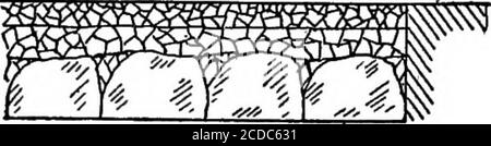 . Text-Buch auf Straßen & Gehwege. Zoll Inlength; sie sind nach ihren breitesten Kanten und mit ihren größten Längen über die Straße gesetzt. Die Unregelmäßigkeiten des oberen Teils des Pflasters werden dann mit einem Hammer abgespalten, und alle Zwischenräume werden mit Steinsplittern gefüllt und mit einem leichten Hammer eingekeilt, so dass sie einen fertigen Pflaster von etwa der erforderlichen Dicke bilden. STRASSEN AUS GEBROCHENEM STEIN. 121 » auf diesem Pflaster wurden die Schichten von zerbrochenem Stein gelegt, und die Straßenoberfläche wurde im Samemanner wie auf einem Makadamweg vollendet. Die Praxis von Telford war es, die Straße-Bettwohnung zu bewerten, und dann zu konstruieren hi Stockfoto