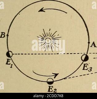 . Laborunterricht in der allgemeinen Wissenschaft . h des Moonsschattens; (6) die Größe (Querschnitt) des Umbra in der Nähe von itsapex? 7. Aus dem obigen Diagramm finden Sie die scheinbare Angemessenheit, warum der Mond in den Erdschatten (Mondfinsternis) häufiger kommt als ein Beobachter auf der Erde ist in der Mondschatten^ (Sonnenfinsternis). 8. Die Periode der Erdrevolution um die Sonne ist etwas mehr als 365 Tage, während die des Mondes über der Erde ist 28 Tage. Wie viele Vollmonde sind pro Jahr möglich? Wie viele totale Mondfinsternisse? Wie-sicher aus dem Almanach (oder anders), wie viele sind während dieser Cale tooccur Stockfoto