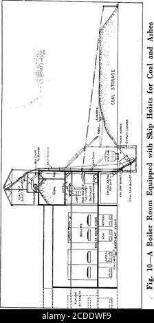 . Material Handling Cyclopedia; ein Nachschlagewerk, das Definitionen, Beschreibungen, Illustrationen und Methoden der Verwendung von Material Handling Maschinen in der Industrie eingesetzt . KOHLE- UND ASCHEFÖRDERANLAGEN FÜR KESSELHÄUSER 661 Trichter, durchläuft einen Brecher, wird von den Holzbehältern angehoben und entweder in der obenliegenden Koalbin im Kesselraum verteilt, Oder zum Erdlager im Freien.Wenn die Erdlagerkohle benötigt wird, kann sie in den unteren Lauf des drehbaren Eimerträgers zurückgeführt und in den Kesselraum-Behälter umgespeist werden. Die Asche wird aus der Aschegrube dem Trägerbock zugeführt Stockfoto