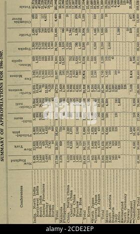 . Siebenunddreißig Jahresbericht, Woman's Foreign Missionary Society, Methodist Episcopal Church, 1905-1906 . Alter 100 Godhra, Waisenhaus 200 Total 4,817 Dollar Malaysia. Singapur, Lehrer 80 Stipendien &gt; 120 Bibelschule 54 Penang Miss Lilly 600 Total €854 Nordchina Peking, Stipendium 30 Total ? 30 € Foochow Foochow Stipendien 40 Bibel Ausbildung Stipendium.. 20 Bible-Woman 25 Seminary Work 45 Stipendien 100 Miss Parkinson 600 Ku Cheng Stipendien 80 Min Chiang Stipendien 60 Total 1,000 US-Dollar hing Hua Sing lu Stipendien 60 Bible-Woman 50 Krankenhausbetten 40 Total 150 US-Dollar Japan Yokohama, S Stockfoto