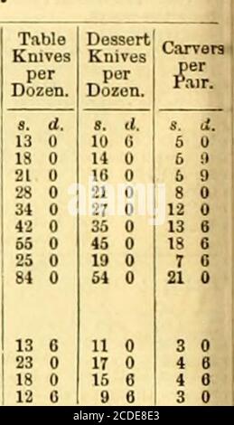 . Die Gärtnerchronik und landwirtschaftliche gazette . Die zunehmende und zunehmende Nutzung von Gas inprivate Häuser hat William S. BURTON veranlasst, von den verschiedenen Herstellern in Metall und Glas alles, was neu ist und Wahl in Klammern, Anhänger und Kronleuchter, angepasst an Büros, Passagen und Wohnräume, sowie einige entworfene Expresslyfür ihn zu haben; Diese sind in seinen TWENTYLARGE-RÄUMEN ZU SEHEN und präsentieren für Neuheit, Vielfalt und Reinheit des Geschmacks ein unvergleichliches Sortiment. Sie sind in einfachen Zahlen, zu Preisen verhältnismäßig mit denen, die tendenziell zu machen seine estabis Stockfoto