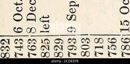 . American Quarterly Register . QC 00 i- «^ CO QO CO c; CO C5 M CI t- X GO o 5 s &gt;^ ?-s -i &gt;0 O CO CO – r-^ o o ^ ^ -t (MM – CCO-J – COT – &gt; &gt; o -H CO CL C-&gt; CO CO CO CO CO »&gt;.- r- J CO -r -/:» CO o 1^ «5 -r oo O Ol CO . O CM &gt; ^ GC – 2 T-^ o – -r to!&gt;• *^ »^ *^ 00 1^ !&gt;. A – CI 3i nr. CO CO CO i&gt;. l&gt;. J&gt;. = 2 - - C 3 S. A: X CI cc i ^ z. ^ ^. •/. cc A; 22 -5 i 5 i X &gt; 33 , n . c a, rn 5 o &gt;.- t: 3 f-* - &gt; - - ^ o ^&gt; - - V^ ?-j &gt; 3 - 3 T - /^ / = ^ E- . •/; O   « o 3 &gt;» ornto own wich .0 -§ a rt 1834.] MINISTER IN NEW HAMPSHIRE. 247 S d) Stockfoto