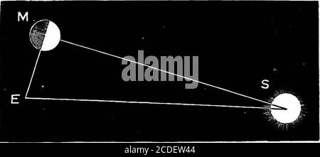 . Astronomie für Studenten und allgemeine Leser . war eines der interessantesten wissenschaftlichen Probleme, die dem menschlichen Geist vorgestellt. Der erste bekannte Versuch, eine Lösung des Problems wurde von Aeistaechus, Mehl-ished im dritten Jahrhundert vor Christus. Es war founddedon das Prinzip, dass die Zeit der Monde ersten Quartal 224 ASTRONOMIE. Wird varj mit dem Verhältnis zwischen der Entfernung des Mondes und Sonne, die wie folgt dargestellt werden kann. In Abb. 68let je repräsentieren die Erde, M der Mond, und 8 die Sonne.Da die Sonne immer leuchtet eine Hälfte des Lunarglobe, ist es offensichtlich, dass, wenn auf Stockfoto