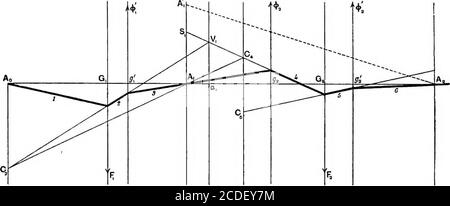 . Eine Abhandlung über die mathematische Theorie der Elastizität. R Polygon für sie, von denen die extremen Seiten könnte bemade, um durch die Enden der Spannweite. Da die Richtung der Zentrallinie des Balkens an den Stützpunkten kontinuierlich ist, sind die Extremwerte der Standseilbahnen, die durch die gemeinsame Extremität von zwei aufeinanderfolgenden Spannweiten gehen, in derselben geraden Linie. Die verschiedenen Funicularpolygone, die zu den verschiedenen Spannweiten gehören, bilden daher ein einziges Funicularpolygon für das System der Kräfte, bestehend aus allen Kräften ^, ^, F. 250. Entwicklung der grafischen Methode. Die oben genannten Ergebnisse e Stockfoto