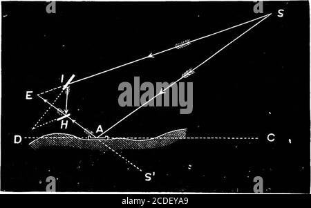 . Astronomie für Studenten und allgemeine Leser . Abb. 41. Die Spiegel, da B G und D G senkrecht zu B und A stehen.Tomeasure die Höhe eines Sterns (oder der Sonne) auf See, der Sextant ist heldin der Hand, und das Teleskop ist auf den Meereshorizont gerichtet, whichappears like a definite line. Der Indexarm wird dann bewegt, bis das reflektierte Bild der Sonne oder des Sterns mit dem übereinstimmt. Abb. 42. – künstlicher Horizont. Bild des Meereshorizonts direkt gesehen. In diesem Fall ist die Zeit von einem Chronometer zu vermerken. Wenn ein Stern beobachtet wird, gibt das Lesen der geteilten Extremität die Höhe direkt an; Stockfoto