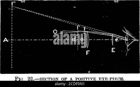 . Astronomie für Studenten und allgemeine Leser . kleine Unterschiede im Detail in der Konstruktion von Augenstücken, aber tiie allgemeine Prinzip ist die THEORIE OBOP JEGT-GLAS. 63 gleich in allen. Die beiden anerkannten Klassen sind Tlie-positiv und negativ, wobei die erstere jene ist, in denen das Bild gebildet wird, bevor das Licht die Feldlinse erreicht; diejenige, in der es zwischen den Linsen gebildet wird. Die Abbildung zeigt das positive Augenstück exakt maßstabsgetreu gezeichnet.0 / ist einer der konvergierenden Bleistifte aus dem Objektglas, der einen Punkt (J) des Fokusbildes la bildet. Dieses Bild wird von der Fi angezeigt Stockfoto