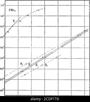 . Physikalisch-chemische Bestimmungen bei hohen Drücken durch optische Methoden . andere. Der Schmelzpunktdruck für Präparate, auf denen selbst nur eine einzige Beobachtung bei 120 Grad durchgeführt wurde, war nach Abkühlung bei 95 Grad 4 C. etwa 200 kg/cm.2 höher als ursprünglich. Unter diesen Umständen ist es natürlich nicht möglich festzustellen, ob die Aufzucht der Schmelz- * G. Tammann, Zeitschrift. f. Phys. Chem., 23, S. 68 (1899). BEI HOHEN PEESSUEES DURCH OPTISCHE METHODEN. 135 Punkt durch Druck weiterhin bei hohen Drücken linear zu sein, wie es bei niedrigen Drücken ist.Diese leichte Zersetzung Stockfoto