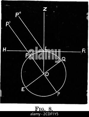 . Astronomie für Studenten und allgemeine Leser . Abb. 7. – Erd- und Himmelssphären. Alle. Der Himmelspol ist einfach der Punkt, an dem die Rotationsachse der Erde, wenn sie in einer geraden Linie von unendlicher Länge fortgeführt wird, der Himmelskugel begegnen würde. Wethus haben eine Reihe von Kreisen auf der Himmelskugel, die den Breitengraden auf der Erde entsprechen.Leider wird das Himmelselement, das der Tolatitüde auf der Erde entspricht, nicht mit diesem Namen, sondern mit dem der Dezimierung bezeichnet. Die Deklination eines Sterns ist seine Entfernung nördlich oder südlich vom himmlischen Äquator, VORHIMMLISCH Stockfoto