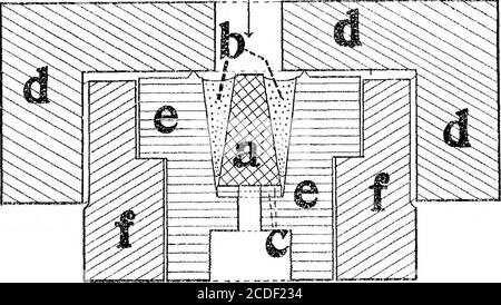 . Physikalisch-chemische Bestimmungen bei hohen Drücken mit optischen Methoden . vorkantenförmige Faserhülle,c die Unterlegscheiben, flache Ringe, die den Glaskegel stützen, d die Stahldruckbombe, e die Stahlschraube, in die das Glasfenster eingebaut ist, undjfa Schraube. Der Hauptgegenstand dieser Scheiben und konischen Packungen kann beschrieben werden als beigthat der das Glas die ganze Zeit umgeben von einer halben Kunststoff-Masse, die 128 DE fließt. WALTER WAHL: PHYSIKALISCH-CHEMISCHE BESTIMMUNGEN leicht, und überträgt so den Druck auf den Glaskörper in möglichst gleichmäßiger Weise. Ursprünglich bestanden die Scheiben aus zwei f Stockfoto