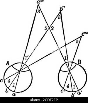 . Elemente der physiologischen Psychologie; eine Abhandlung über die Aktivitäten und die Natur des Geistes, von den physischen und experimentellen Gesichtspunkten . Allel, jeder einzelne Punkt eines Objekts hätte seine Bildform auf zwei identischen Punkten der beiden Netzhäute – Uponpoints, das heißt, deren Position mathematisch die samemit Bezug auf das Zentrum jeder Netzhaut sein würde. Aber die Netzhäute sind nicht symmetrisch, und das physiologische Zentrum ist nicht das wahre mathematische Zentrum; darüber hinaus müssen die Augen, to.be von Nutzen, zusammen in anderen Positionen als die primäre handeln. Eine Unterscheidung muss dann zwischen Stockfoto