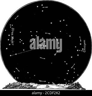 . Astronomie für Studenten und allgemeine Leser . ein Major, bekannt als der Dipper. Die Thesestare sind in Abb. 3. Wenn wir irgendeinen Stern zwischen dem Pol und dem Nordhorizont aufpassen, werden wir finden, daß anstatt von Osten nach Westen zu moing, da die Sterne allgemein scheinen, sich zu bewegen, es wirklich scheint, den Osten zu movetoward; Aber anstatt seine naotion und Einstellung im Osten fortzusetzen, werden wir feststellen, daß es allmählich Kurs nach oben verflüchzt. Wenn wir ihm für vierundzwanzig Stunden folgen könnten, sollten wir sehen, wie er sich im Nordosten nach oben bewegt, und dann zwischen dem Zenit und dem Pol nach Westen übergeht Stockfoto