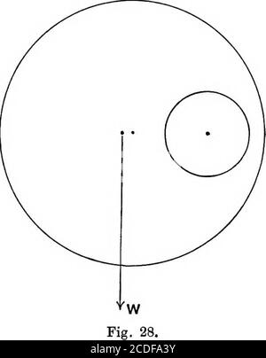 . Eine Abhandlung über die mathematische Theorie der Elastizität. Ausreichend, um die Flexion zu bestimmen, wenn die Richtung der verzweigtzentralen-Linie am Ursprung bekannt waren. Gleichung (24) ist das Primitive von (25), wenn die Bedingung, dass f verschwindet mit z auferlegt wird. Der Begriff ^z in (24)hängt von der Art der Befestigung ab, wie am Ende des Artikel230 erklärt wurde; der andere Begriff hängt vom Biegemoment ab. (E) Verdrehung. Die Begriffe von (11), die die Konstante r enthalten, zeigen an, dass die Strahlkraft unter der Last liegt. Die Menge der Drehung kann erst ermittelt werden, wenn die Funktionen (f&gt; und % gefunden wurden. Ineach Stockfoto