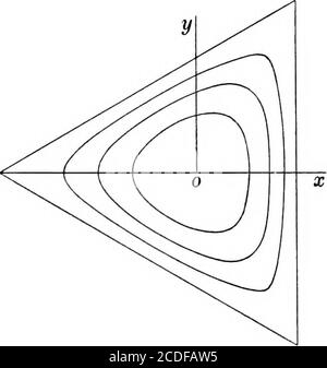 . Eine Abhandlung über die mathematische Theorie der Elastizität. Abb. 23. (6) Linien der Scherspannung. Die Verteilung der tangentialen Traktion auf den Querschnitten eines verdrehten Prismas kann mittels der Linien der Scherspannung grafisch dargestellt werden. Diese Linien werden durch die Gleichung abgeschreckt. Abb. 24. 223-225] VERTEILUNG DER SCHERSPANNUNG 327 Sie haben die Eigenschaft, dass die tangentiale Traktion auf dem Querschnitt an anypoint entlang der Tangente zu der Kurve der Familie gerichtet ist, die durch den Punkt geht. Wenn die Kurven für äquidifierente Werte von o, der tangentialen Traktion, verfolgt werden Stockfoto