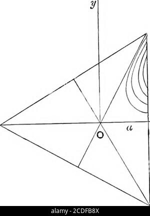 . Eine Abhandlung über die mathematische Theorie der Elastizität. SM [CH. XIV Kompartiment, aber die Formen der Cuires &lt;^ = const, sind unverändert. Wenn wir uns die Achse des Prismas als vertikal vorstellen, dann liegt die gekrümmte Fläche, in die ein Querschnitt eingehaucht ist, oberhalb ihrer ursprünglichen Position in einem Kompartiment und darunter in den angrenzenden Kompartimenten. Saint-Venant zeigte, dass die Abschnitte eines quadratischen Prismas auf diese Weise in 8 Fächer durch die Diagonalen und die Linien parallel zu den Seiten durch das Zentroid. Wenn das Prisma ein Rechteck ist, von dem ein Paar gegenüberliegender Seiten viel ist Stockfoto