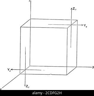 . Eine Abhandlung über die mathematische Theorie der Elastizität . Gleichungen auch die Komponenten Traktionen über Ebenen, parallel zu den Koordinatenebenen, an jedem Punkt auf der Begrenzungsfläche eines Körpers, sind mit den Traktionen auf den Körper ausgeübt, über die Oberfläche, von jedem anderen Körper in Kontakt mit ihm. Betrachten Sie auch hier einen sehr kleinen Würfel (Abb. 6) des Materials mit seinen Kantenparallel zu den Koordinatenachsen. Zu einer ersten Annäherung, die resultierende Tractionsexwarted auf den Würfel über die Flächen senkrecht zur Achse von x areAXj;, C^YX, ^Z^, für thf-Fläche, für die x größer ist, und -AZ^;, - A Stockfoto