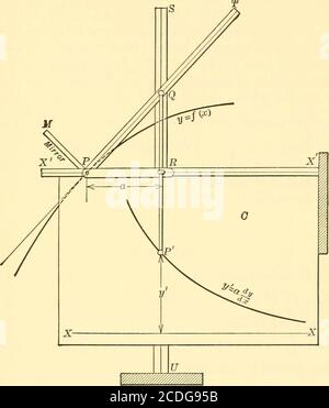 . Grafische und mechanische Berechnung . O II ^ ItcJ %^ li ii II IT Jl* ?j A i O Art. iio MECHANISCHE DIFFERENZIERUNG 255 iio. Mechanische Differenzierung. Die Maschine, die die abgeleitete Kurve y Unterscheidungsmerkmal zeichnet. - Dies ist ein dx der Kurve y = f(x). Da die Ordinate der abgeleiteten Kurve der Steigung der integrierten Kurve entspricht, ist es notwendig, die Tangentiallinien an einer Reihe von Punkten der integralen Kurve zu konstruieren. Wir haben bereits erwähnt (Art 106) die Verwendung eines Zelluloidstreifens mit zwei schwarzen Punkten auf seiner Unterseite zur Abschreckung. Abb. nr. Mine die Richtung der Tangente. Stockfoto