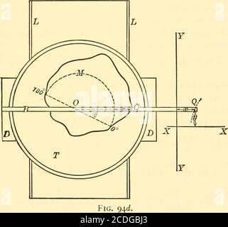 . Grafische und mechanische Berechnung . Abb. 94c, die gleiche Kurve wird auf Polarkoordinatenpapier dargestellt. Dies geschieht durch die Konstruktion eines Kreises von jedem convenientradius, genannt die Nulllinie oder Referenzkreis und die Lokalisierung jeder Punkt PBY der Winkel 6 = x und der radiale Abstand r = y von der Nulllinie. Die Punkte P, A und B in Abb. 946 und 94c sind entsprechende Punkte. Wenn nur die ungeraden Oberschwingungen vorhanden sind, wird die zweite Halbperioden der Kurve in Abb. 946 wird eine Wiederholung unterhalb der x-Achse der Firsthalf-Periode sein; in diesem Fall die Durchmesser in allen Winkeln der Kurve in Abb. 94 cw Stockfoto