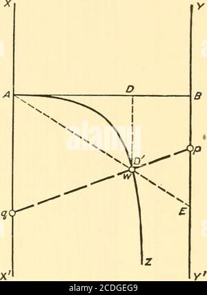 . Grafische und mechanische Berechnung . Den Maßstab Z = 10 w/(w--) absetzen, die Punkte mit dem entsprechenden Wert von w markieren und die Vertikalen durch diese Punkte ziehen. Den Punkt D mit w0 markieren und DD die Vertikale durch diesen Punkt sein lassen. Dann schneidet die Linie, die A (q = o) mit E (p = - xco2) verbindet, DD in einem Punkt der Kurve, der mit dem Wert wq markiert werden muss. So werden die Punkte der Skala schnell konstruiert. Interpolation auf der W-Skala kann entweder entlang der Kurve oder durch Projektion entlang ab erfolgen. Die komplette Kurve für den Cubic ist in Abb. 6ob (Kurve mit C markiert). Durch m Stockfoto