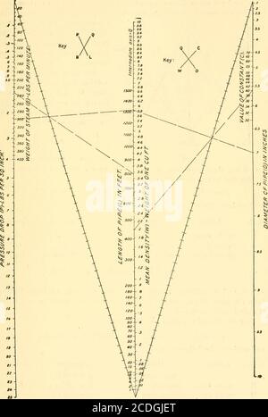 . Grafische und mechanische Berechnung . Abb. 41a. 42. Verteilte Last auf einen Holzbalken. F 9WL BH -. - Hier ist F die maximale Faserspannung in Pfund pro Quadratzoll; L ist die Länge des Strahls in Zoll; W ist die Gesamtlast auf dem Strahl in Pfund; B ist die Breite des Strahls in Zoll; Und H ist die Höhe des Balkens in Zoll.bei Bauarbeiten sind die Gesamtlast des Balkens (abhängig von der Belastung, die der Boden tragen muss), die zulässige Faserspannung (abhängig von der Art und Qualität des Holzes) und die Länge des Balkens allgemein bekannt; Und die Breite und Höhe des Balkens sind zu det Stockfoto