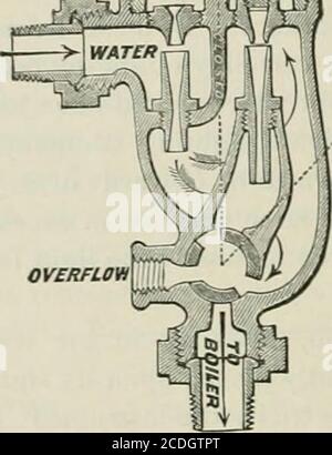 . Elektrische Nachrichten und Engineering . /. Till-; Niagara Injektor. Die Maschine ist komplett an sich, so dass keine Ventile durch den Schnitt gesehen werden müssen. Es kann über Ventil Nr. i auf der Saugseite gedrosselt werden, um von der vollen Kapazität nach unten torequired Menge zu versorgen, wodurch die Menge des Dampfes verringert wird, und das Wasser 90 heißer zu liefern. Der Hersteller erklärt, dass diese Funktion den Preis des Einspritzventils um ein Vielfaches allein im Kraftstoff sparen wird, und dass diese Tatsache zweifelsfrei durch den NiagaraInjektor nachgewiesen wurde, der dort angeschlossen ist, wo andere Maschinen abgenommen wurden. Herr Stirling ha Stockfoto