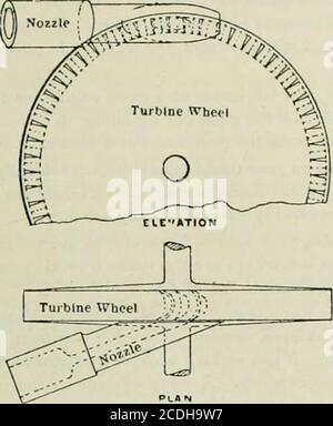 . Elektrische Nachrichten und Engineering . 14,500,000 Passanten, die im Gegensatz zu 57,000,000 mit der elektrischen Eisenbahn transportiert wurden, zeigen, dass viermal so viele Passanten mit bj-Strom versorgt wurden wie mit Dampf, und dass im Durchschnitt jeder Mensch in Kanada im Jahr je JI-mal mit Strom versorgt wurde. Mai 1896 CAHflDlAfJ EbECTRICAli JMEWS 87 TESTS EINER JO HORSE-POWER DE LAVAL DAMPFTURBINE. i;V WM. 1. M. i.;.VN. Die De Laval Dampfturbine experimentierte auf KonstituteTeil der permanenten Ausrüstung des Engineering Laboratoryder Purdue Universität, und das vorliegende Papier basiert auf da Stockfoto