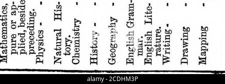 . Bericht der Kommissare .. . r i 1 -3 hin r*^ ««. 0 (M cq r-l 0 10 s S i-f 9 ^ - IB •a. Saviors Gramma? Schule, Southwark. 127 Tabelle C. – Unterschiede. Liste der Unterscheidungen gewonnen innerhalb der letzten zehn Jahre von Jungen der Schule (a) an den Universitäten; (J) bei den wettbewerbsfähigen Prüfungen für die Zivil-, Militär-und East India Services; (c) oder anderswo. William Duthoit. – East India Civil Service, Juli 1857. Arthur Sells. – Offene Postmastership am Merton College, Oxford, Mai 1856, East India Civil Service, 1858. John H. Hall. – 1. Klasse. 1. Prüfung, London University. William Keyte. – 1 Stockfoto