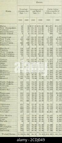 . Jahrbuch der Landwirtschaft . .... 109.32 123.85 1873.... 66.39 85.15 1887.... 72.15 78.91 1901.... 52.86 63.97 1915.... 103.33 112.36 1874.... 65.15 81.35 1888.... 71.82 79.78 1902.... 58.61 67.61 1916.... 101.60 113.83 1875.... 61.10 71.89 1889.... 7L89 79.49 1903.... 62.25 72.49 1917.... 102.89 118.15 1876.... 57.29 66.46 1890.... 70.22 78.04 i 1904.... 67.93 78.88 1918.,.. 104.24 128.81 1877.... 55.83 64.07 1 1891.... 67.00 77.88 1905.... 70.37 87.18 , 1919.... 98.45 135.83 1878.... 56.63 62.03 1892.... 65.01 75.55 1906.... 80.72 98.31 1920.... 96.51 148.42 1879.... 52.36 56.00 1893.... 61.2 Stockfoto