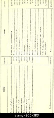 Dokumentarzeitschrift Von Indiana 1874 Abl J A Lt 1 H W Hw 1 I 5 Lt C Imfi C O 5 O Oi O O O