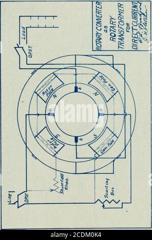 . Konstruktion und Prüfung eines Drehtransformators für Gleichstrom . e Leitung mittels eines zweipoligen Schalters. AmpereMeter wurden in das Shunt-Feld, die 9t;q?ply-Linie, jedes Bein der kurzgeschlossenen Bürsten und in die Lastleitung gelegt. Das Potenzial der Versorgung und Beladung wurde erfasst. Das Ziel der Strommessgeräte in Reihe mit den kurzgeschlossenen Bürsten war es, den Strom durch die Generatorbürsten zu geben, aber nicht im Lastkreis zu berücksichtigen, Vhen Betrieb die Maschine ohne Last, die Strommesser in den kurzgeschlossenen Bürstenschaltungen zeigten keinen Strom. Irtien wurde die Last auf geworfen Stockfoto