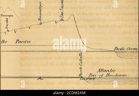 . Anmerkungen zu Mittelamerika : insbesondere die Staaten Honduras und San Salvador : ihre Geographie, Topographie, Klima, Bevölkerung, Ressourcen, Produktionen, etc., und die vorgeschlagene Honduras Interozeanischen Eisenbahn . Jertical Serhoit Löwe von Nicaragua, ti. Llanos NT Saota Rosa Honduras . Lionzoiital Skala 1 Vertikale Skale10 llilES -zu Grippe- IidLJ 24()0feeHj*i: Bui Seciioii ^DURAS.Soufevad c Ocean. Vertiral Skala,2400Jeel:toiiieEicli.. Marthc Say o/ Jon c/z£ras Stockfoto
