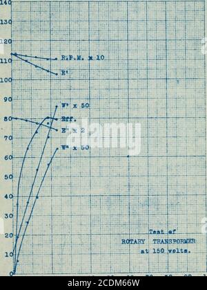 . Bau und Prüfung eines Drehtransformators für Gleichstrom . 10 20 30 40 50 60 70 80 90 100 AUSGABE IN AMPXRIS. 10 20 30 40 50 60 70 80 90 100 AUSGABE IN AMPIKIS. Stockfoto