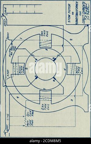 . Bau und Prüfung eines Drehtransformators für Gleichstrom . utator. Die Respektiverdisposition der Pole über den Anker ist wie im Kompaniediagramm angegeben, um zwei magnetische Schaltkreise zu bilden (Abb. I.) des iitow-Motors. Die Jagdfelder sind so angeordnet, dass sie zwei parallele Oir-Ouits bilden, die jeweils ihren regiQating-Rheostat enthalten. Diese Rheostates sind zum Zweck der Sicherheit der Maschine so angeordnet, dass, wenn man ausgeschnitten wird, der andere vollständig in sich ist, sie so konstruiert sind, dass die Position eines nicht verändert werden kann, ohne eine akorrespondierend entgegengesetzte Veränderung in Th zu erzeugen Stockfoto