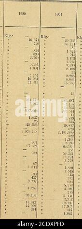 . Relatorio Apresentado AO Exmº. SR. Dr. Francisco Antonio de Salles, Presidente do Estado de Minas Geraes, pelo Secretario de Estado dos Negocios das Finanças, Dr. Antonio Carlos Ribeiro de Andrada . bedoria do Estado de Minas Geraes, no Rio de Janeiro, 19 de fevereiro de 1903O 2. Ajudante, Tibério Mineiro. – 169 Mappa.comparativo dos goneros de prod.icção, manufactura c criaçãoínn«; SE IMO 19M TPIs„ ent™d?s »a C*Pi*»l Federal durante Géneros Ácidos (I) Aguardente Aguas mineraes naturaes.. Álcool Algodão com caroço Alhos , Amendoim com Casca Arroz com Casca » pilado Artifactos de barro » de c Stockfoto