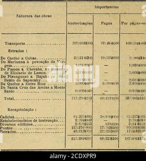 . Relatorio Apresentado AO Exmº. SR. Dr. Francisco Antonio de Salles, Presidente do Estado de Minas Geraes, pelo Secretario de Estado dos Negocios das Finanças, Dr. Antonio Carlos Ribeiro de Andrada . de Pequeno em Tre-Medaille Pênsil da Sapucaia Sobre o rio Santo António, (SanfAnna de Perros do Picão, No Curvelio Sobre o rio Santo António, tConceição do « Cosme », « Ponte Nova», «Mu-tuca », « Alberto Dias » e « Ra-malho » Sobre o rio das Velhas, em Araxá De Ribeirão Rihania De Bicudos, em Pirapora do ribeirão da « Matta », em Pedro Leopoldo do do do Piracicaba, em São José daLagoa Sobre o ribeirão « A Stockfoto