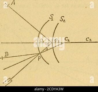 . Physiologische Optik : ein Essay beigetragen, um die amerikanische Enzyklopädie der Augenheilkunde . Linie durch das Zentrum der Krümmung der Hornhaut und das Zentrum der Oberfläche, die wir erwünscht zu messen. Wir finden diese Linie, indem wir die Hornhautbilder mit den Bildern der zu messenden Oberfläche ausrichten]. Es ist daher notwendig, 82 PHYSIOLOGISCHE OPTIKEN zuvor den Winkel alpha gemessen zu haben. Wir versetzen dann den Sursor B, dessen Lampen sehr schwach sein müssen, damit wir nur die Hornhautbilder sehen können, bis das kristalline Bild VON A genau dieselbe Vertikale wie die Hornhaut hat Stockfoto