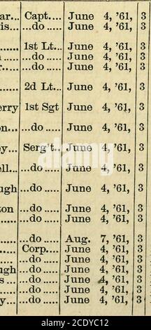 . Geschichte der Pennsylvania Freiwillige, 1861-5; vorbereitet in Übereinstimmung mit den Handlungen der Legislaturperiode. O Rowley, Seeley B...Roher, Silas. ...tun Reed, Tipp.. ...Rowley, John R Seamon, Eli B.. ...do ...do Self. William E. Smith, Cornelius JSweet, Aser ...do ...do ...do Seeley, WM. R Stanley, Levi ...do ...do Sullivan, T. W. Do Stewart, Thomas P..Stebbins, Samuel...Seeley, William G...Sullivan, Richd B..Taggart, Henry H..Turner, James C... VanVliet, Isaac Vasttinder, James..Wiles, Allison ...do ...do ...do ...do ...do ...do ...do ...do ...do ..do Wright, William D Wallier, James Webster, Homer D WI Stockfoto