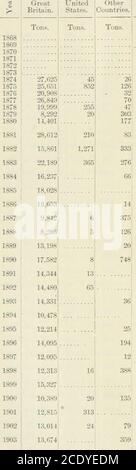 . Sessional Papers of the Dominion of Canada 1904 . 63,296 828 1,149 265,273 1886 18,843 43 61 18,947 132,174 262 500 132,936 1887 18,698 10 18,708 136,585 132 136,717 1888 19,441 160 109 19,710 158,992 823 516 160,331 1889 28,126 210 34 28,370 233,639 840 155 234,634 1890 23,780 - 400 223 24,403 190,403 600 1,474 192,477 1891 29,329 9 29,338 2.35,039 36 235,075 1892 25,950 722 26,672 207,695 4,301 211,996 1893 16,788 7 13 16,808 127,468 84 39 127,591 1894 14,813 20 8 14,841 111,176 88 41 111,305 1895 26,777 132 60 26,969 226,3.35 945 435 227,715 1896 23,778 24 448 24,250 192,142 120 1,818 194 Stockfoto