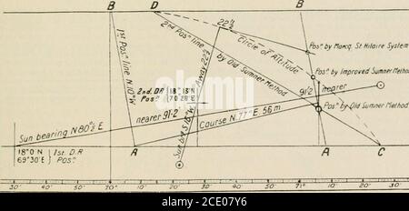 . Tabellen mit berechneten Stundenwinkeln und Höhe Azimut Tabelle 30N. Bis 30S. : Ex-Meridian Tabellen 60N. Bis 60S. Und berechnete Reduktionen und Azimuten von hellen Sternen von 1 Stunde bis 3 Stunden von Meridian / c durch H.S. Blackburne Y DAS MARCQ ST HILAIRE SYSTEM ALTE SUMNER METHODE 1. BEOBACHTUNG. Beobachtung. A. Lat. I8 o N. gibt lang. 70 7-6 E. B. ,, 18 40 ,, „ 70 0-7 E. ergibt lang. Ca. 71 25-7 E. in Intervallen laufen.„ „ D. 70 13-7 E. N. 77. E. 56 m. Resultierende Position auf der Karte bei 2. Beobachtung gezeichnet : Lat. 18 Grad 11 N., lang. 71 6 E. MARCQ ST HILAIRE SYSTEM 1. OBSERVATION.D.R. Pos. Lat. 18 o Stockfoto