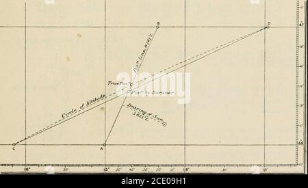 . Tabellen mit berechneten Stundenwinkeln und Höhe Azimut Tabelle 30N. Bis 30S. : Ex-Meridian Tabellen 60N. Bis 60S. Und berechnete Reduktionen und Azimuten von hellen Sternen von 1 Stunde bis 3 Stunden von Meridian / c durch H.S. Blackburne Grün. 19 d. 22 Std 30 m. die wahre Höhe der Sonnen Zentrum war 52. 9; und wieder, a.m. am selben Tag, wenn Chronometer angezeigt 20 d. o h. 16 m. die wahre Höhe des Sonnenzentrums war 65. 18, das Schiff havingmade 23 Meilen auf einem wahren N. 24. E. Kurs während der Pause zwischen den Beobachtungen. Erforderte die Linie der Position und wahre Lagerung der Sonne zum Zeitpunkt der Beobachtung, a Stockfoto