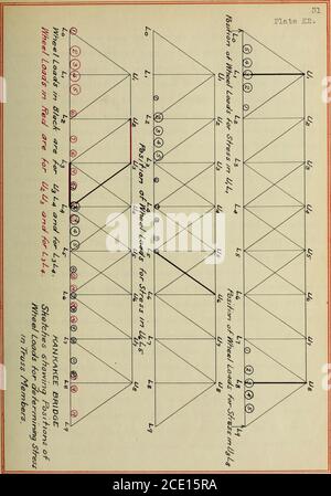 . Die Verwendung des Dehnungsmessstreifen zur Bestimmung von Spannungen in Stahlkonstruktionen . ar zu Eisenbahnstahlkonstruktionen. Die drei Überspannen der Brücke wurden hinübergegangen, um looseeyeHars zu finden und Tests wurden an Mitgliedern in allen von ihnen gemacht. Die Platte K2 zeigt die Position der getesteten Mitglieder, die zwei Kleiderbügel, zwei diagonale Glieder, einen oberen Akkord, pnd einen unteren Akkordglied enthalten. In jedem Fall wurden auf der ememememememembers hi3 die Steglinien festgelegt. Das bei diesem Test verwendete Instrument war der 60-Zoll-Dehnungsmessstreifen, der zuvor in dieser Diskussion beschrieben wurde. Standard-Stahlstangen wurden für die Verwendung als Referenz auf Stockfoto
