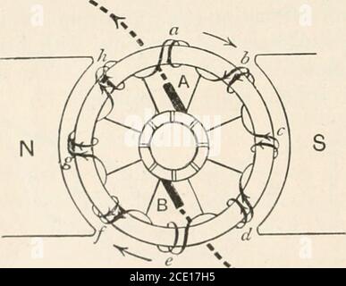 . Ein Lehrbuch der Physik, für den Einsatz von Studenten der Wissenschaft und Technik. ABB. 927.- i.m.f. Kurve bei Verwendung eines Kommutators. Abb. 928. – Anker des Gramrings. Stockfoto