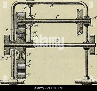 . Digest of United States Automobilpatents from 1789 to July 1, 1899, including all Patents officially classed as traction-Engines for the same period. Chronologisch geordnet ... zusammen mit Patentlisten in den Klassen der tragbaren Motoren, Traktionsräder, elektrische Lokomotiven und elektrische Eisenbahn-Batteriesysteme ... . Stockfoto