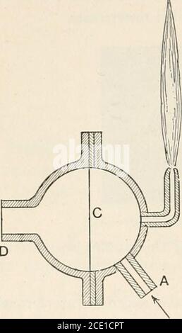 . Ein Lehrbuch der Physik, für den Einsatz von Studenten der Wissenschaft und Technik. Abb. 650. – Störung der Schallwellenvon einer Stimmgabel. 708 TON CHAP. In der Luft ist die manometrische Kapsel oder Flamme von großer Bequemlichkeit.Gas in eine kleine Kammer durch das Rohr A (Abb. 651), durchsickere den Strahl B, wo er brennt und eine hohe dünne Flamme bildet. Eine Grenze. fii*B Stockfoto