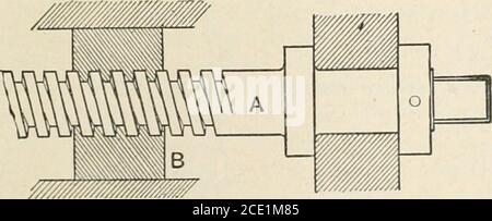 . Ein Lehrbuch der Physik, für den Einsatz von Studenten der Wissenschaft und Technik. Abb. -Helical Blöcke. In Abb. 223, B ist ein Stockfoto