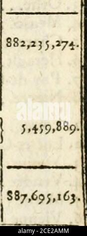 . Annales maritimes et coloniales . e et de recouvrement des contributs- ( Lions directes 5,î9t,93o,18,941,975. »4^.2 3î.95- Remi.ses et taxations aux receveuts généraux et particuliers sur limpôt indirect et les 1 receites diver.-es j 1,500,000. RE .1 BOURSE MENS ET RESTITUTIONS POUR TROP PERÇU.Ministère des finances 400,000 jinanctères Adminntrations  . Enregistrement et domaines Forets Douanes Beiträge indirectes .. .Postes 1,300,000. /50,000.13,000,000. 174,000. 346,000. 5,170,000. TOTAI-. 136,871,285 RÉCAPITULATION DES D ÉPE N SUS. Etat A,. Dette consolidatée et amortisse.-nent 1129,0 Stockfoto