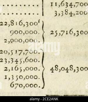 . Annales maritimes et coloniales . dastre Service administratif du ministère... io,8oo,oooN 10,000,noo i i 4,000,000 4,500,000.2,000,000. &gt;Soo,ooo. j 3,454,000. 1,242,6:0.] I 606,000.1 66,000.1 2,000,000. J MONTANT ics dépense! Présumées. 396,637,900 )i03,264,725, ; ;i&gt;9. I 6 ,254,000.1 ,914,600.,340,000. Total 516,311,225 État B. (Suite.) z. B. Fra isde régie,de perception, dexploitation. Non-valeurs, Ùc.et Rembourseinens et Restitutions aux Contributables. (Ein Ordonnancer par le Ministre des finances.) FRAIS Dt RÉGIE, DE PERCEPTION, DEXPLOITATION , Noin-VALEURS, &c. Finanzierung der Verwaltungen Stockfoto