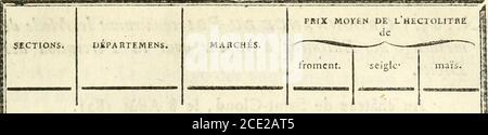 . Annales maritimes et coloniales . 472, Tomé XIII, Seite 265.] ( 4t2 ) ( ÎS. 82. ) Tableau des Prix moyens des grains pourservir de régulateur de lExportation et de lImportation,conformément aux Lois des 16 Juillet i8ip et 4 Juillet1821, arrêté le j»/ Juillet 1S21. DCPARTEMENS PRIX MOYEN DE L HECTOLITER de froment. seigle. maïs 1.. KLASSE. Limit. De lexportation des grains et farines 26^ , „. Ulu froment au-dessous de 24. Del miportation^^ ^^., ^^ ^^ ^^..^ idem.... i6. Pyrénées-or Aude jKérault.... Einzigartig./Gard iBouches-du-Rh.i ^ Var ^&gt; ICorse. .. Toulouse Fkiirancc.... AJ&lt;irseiilc, Stockfoto