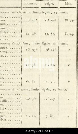 . Annales maritimes et coloniales . mé en notre château des Tuileries, le 20 décembre delan de grâce 1820, et de notre règne le vingt-sixième. J/W LOUIS. OPAR le ROI : Le Alïnistre Secrétaire détat au Département de lintérieur, Signé S IMÉO N. ( N. 3. ) Douanes Royales. Une circulaire de M. le directeur général des douanes, endate nu 5 H octobre 1820, porte U^ie les armes de traitepeuvent rtre pri-t-s en entrepôt, et expédiées pour le Sé-négal français, sanipaye» les droits dentrée. ( ^h ) (N. 4-.) Tableau des Prix vwycns des grains pourservir de régulateurs de lExportation et de lImportation Stockfoto