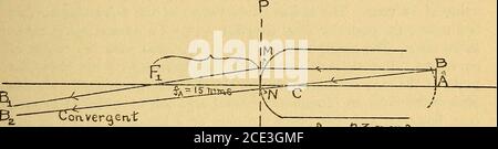 . Physiologische Optik: Als ein Essay beigetragen, um die amerikanische Enzyklopädie der Augenheilkunde. B   -- - Emmetropie (A). - Illustration der Konjugation von Foci und Natur der Emergent Beamsin Plane Mirror Eetinoskopie, wenn Emmetropie erhält.. .on.ver^ertt myopia £j = 2,5 mma. (B). - Veranschaulichung der Konjugation von Foci und Natur der Emergent Beamsin Plane Mirror Eetinoskopie, wenn Myopie erhält. Stockfoto